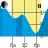 Von Geldern Cove tide chart for Sunday, May 8, 2022