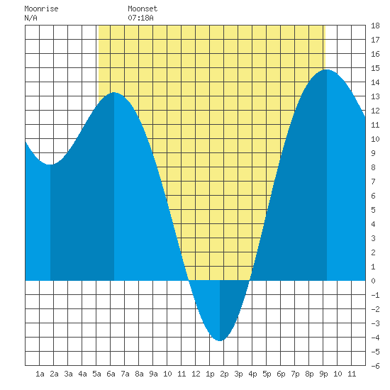 Von Geldern Cove tide chart for Thursday, June 16, 2022