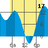Von Geldern Cove tide chart for Friday, June 17, 2022