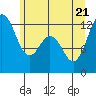 Von Geldern Cove tide chart for Tuesday, June 21, 2022