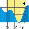 Von Geldern Cove tide chart for Saturday, June 4, 2022