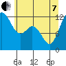 Von Geldern Cove tide chart for Tuesday, June 7, 2022