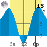 Von Geldern Cove tide chart for Wednesday, July 13, 2022