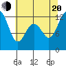 Von Geldern Cove tide chart for Wednesday, July 20, 2022