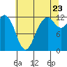 Von Geldern Cove tide chart for Saturday, July 23, 2022