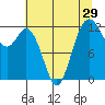Von Geldern Cove tide chart for Friday, July 29, 2022