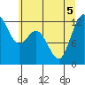 Von Geldern Cove tide chart for Tuesday, July 5, 2022