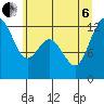 Von Geldern Cove tide chart for Wednesday, July 6, 2022