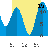 Von Geldern Cove tide chart for Monday, August 15, 2022