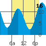 Von Geldern Cove tide chart for Tuesday, August 16, 2022