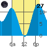 Von Geldern Cove tide chart for Saturday, August 27, 2022