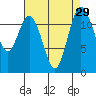 Von Geldern Cove tide chart for Monday, August 29, 2022