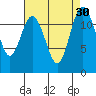 Von Geldern Cove tide chart for Tuesday, August 30, 2022