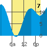 Von Geldern Cove tide chart for Sunday, August 7, 2022