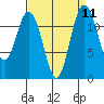 Von Geldern Cove tide chart for Sunday, September 11, 2022