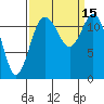 Von Geldern Cove tide chart for Thursday, September 15, 2022