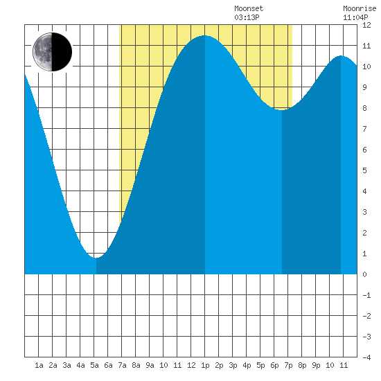 Von Geldern Cove tide chart for Saturday, September 17, 2022