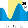 Von Geldern Cove tide chart for Tuesday, September 20, 2022