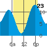 Von Geldern Cove tide chart for Friday, September 23, 2022