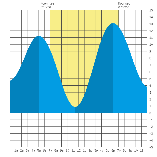 Von Geldern Cove tide chart for Saturday, September 24, 2022