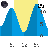 Von Geldern Cove tide chart for Sunday, September 25, 2022