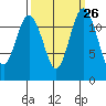 Von Geldern Cove tide chart for Monday, September 26, 2022