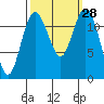 Von Geldern Cove tide chart for Wednesday, September 28, 2022