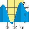 Von Geldern Cove tide chart for Wednesday, September 7, 2022