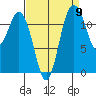 Von Geldern Cove tide chart for Friday, September 9, 2022