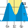 Von Geldern Cove tide chart for Tuesday, October 11, 2022