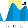 Von Geldern Cove tide chart for Saturday, October 15, 2022