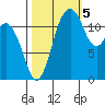 Von Geldern Cove tide chart for Wednesday, October 5, 2022