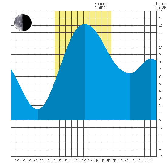 Von Geldern Cove tide chart for Wednesday, November 16, 2022