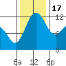 Von Geldern Cove tide chart for Thursday, November 17, 2022