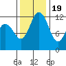 Von Geldern Cove tide chart for Saturday, November 19, 2022