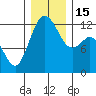 Von Geldern Cove tide chart for Thursday, December 15, 2022