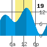 Von Geldern Cove tide chart for Monday, December 19, 2022