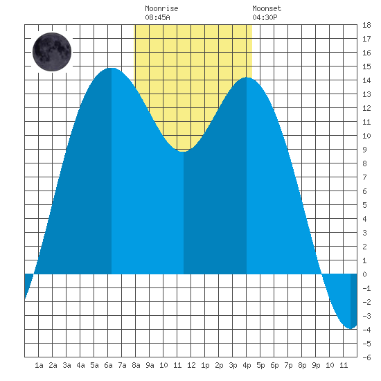 Von Geldern Cove tide chart for Friday, December 23, 2022
