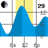 Von Geldern Cove tide chart for Thursday, December 29, 2022