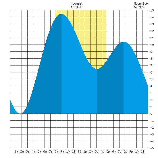 Von Geldern Cove tide chart for Wednesday, January 11, 2023