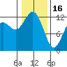 Von Geldern Cove tide chart for Monday, January 16, 2023