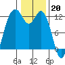 Von Geldern Cove tide chart for Friday, January 20, 2023