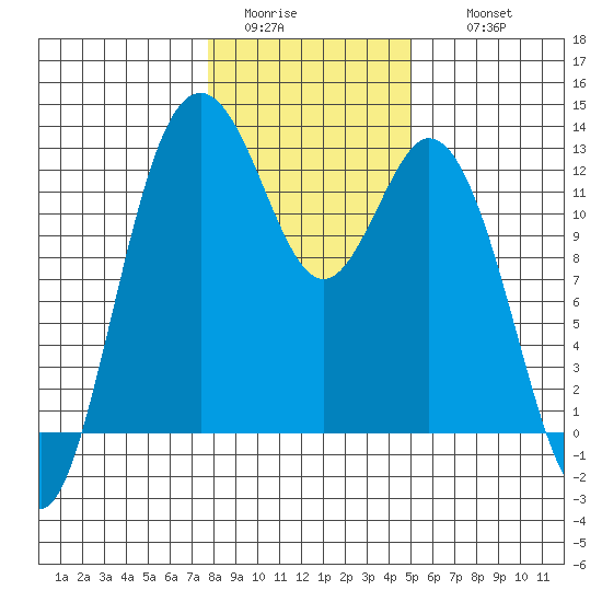 Von Geldern Cove tide chart for Monday, January 23, 2023