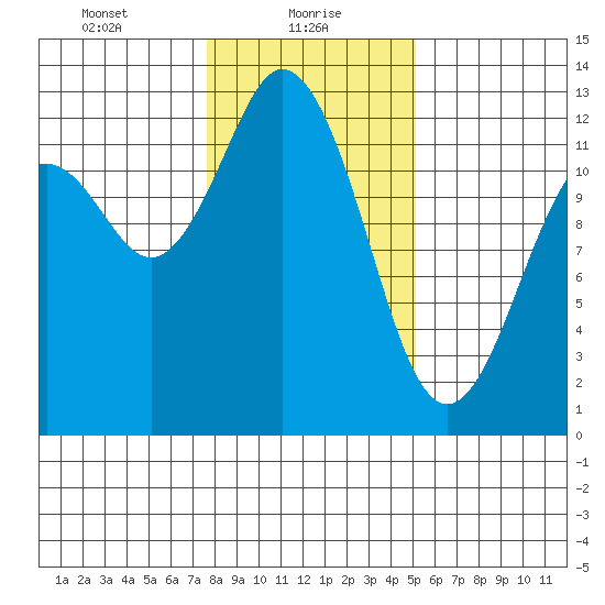 Von Geldern Cove tide chart for Sunday, January 29, 2023