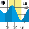 Von Geldern Cove tide chart for Monday, February 13, 2023