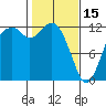 Von Geldern Cove tide chart for Wednesday, February 15, 2023