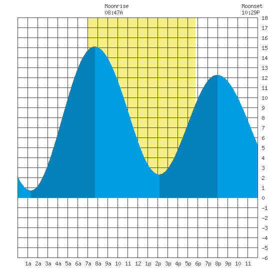 Von Geldern Cove tide chart for Thursday, February 23, 2023