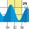 Von Geldern Cove tide chart for Saturday, February 25, 2023
