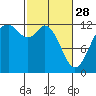 Von Geldern Cove tide chart for Tuesday, February 28, 2023