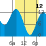 Von Geldern Cove tide chart for Sunday, March 12, 2023